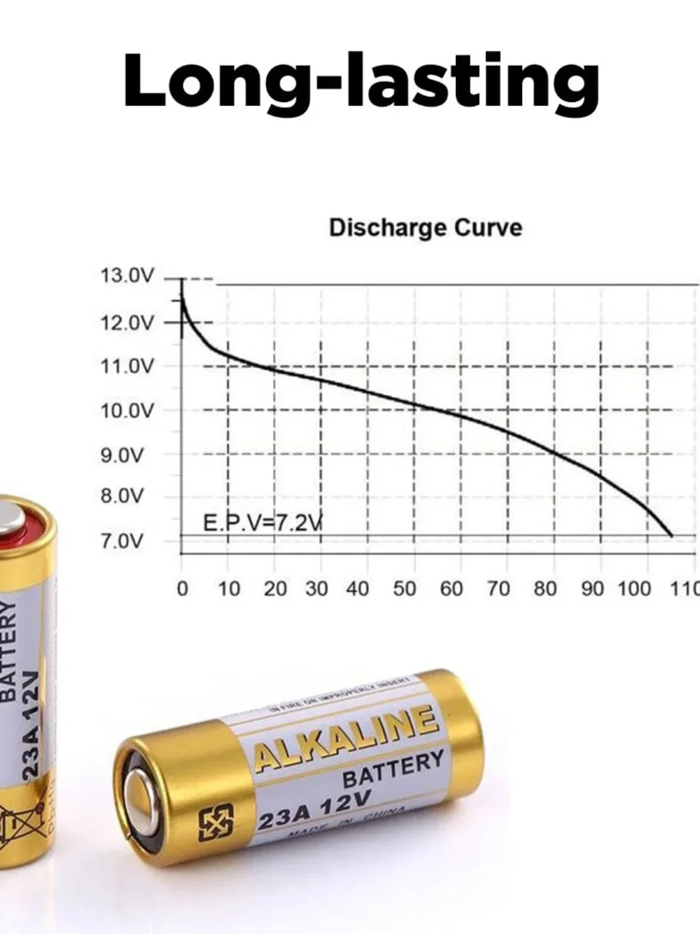 LiCB A23 23A 12V Alkaline Battery (5-Pack)